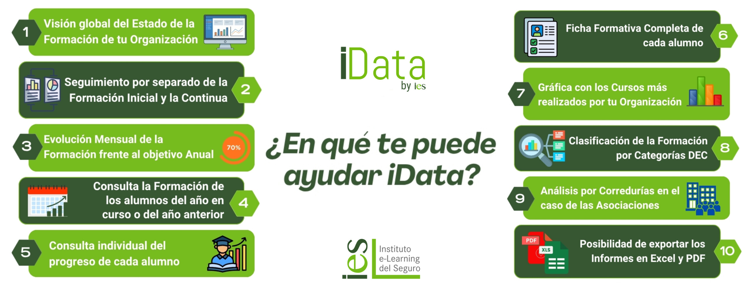 infografía Dividida